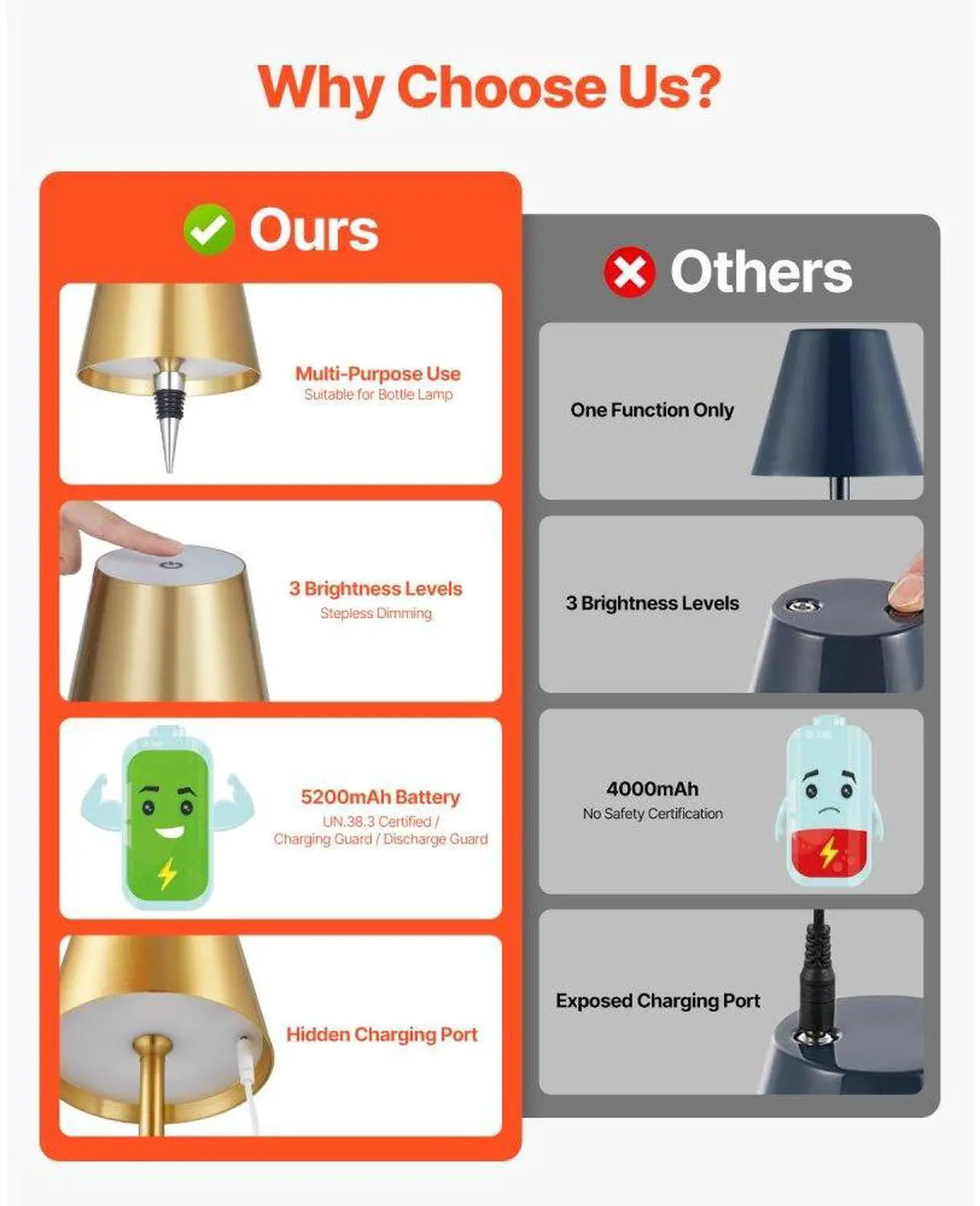Alt view image 6 of 7 - Cordless Table Lamp 2 PCS Rechargeable Battery Desk Lamp Adjustable Height Gold
