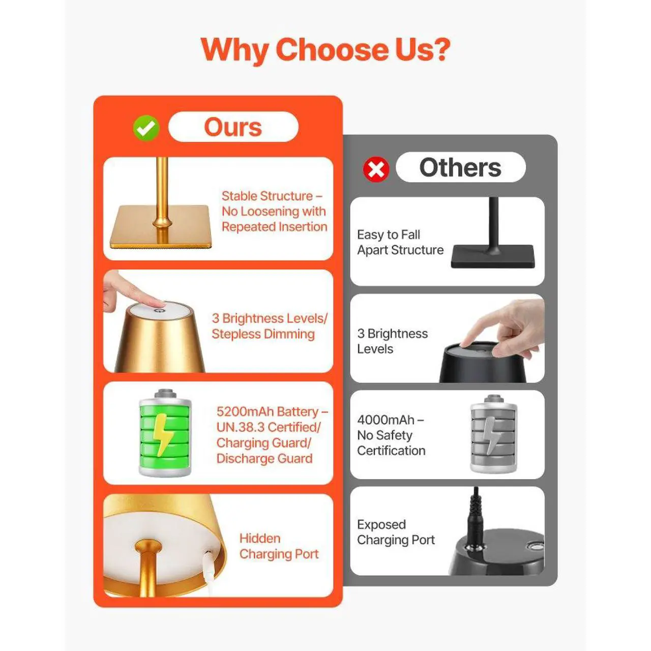 Alt view image 5 of 7 - Cordless Table Lamp 2-Pack 5200mAh Built-in Rechargeable Battery Desk Lamp Gold