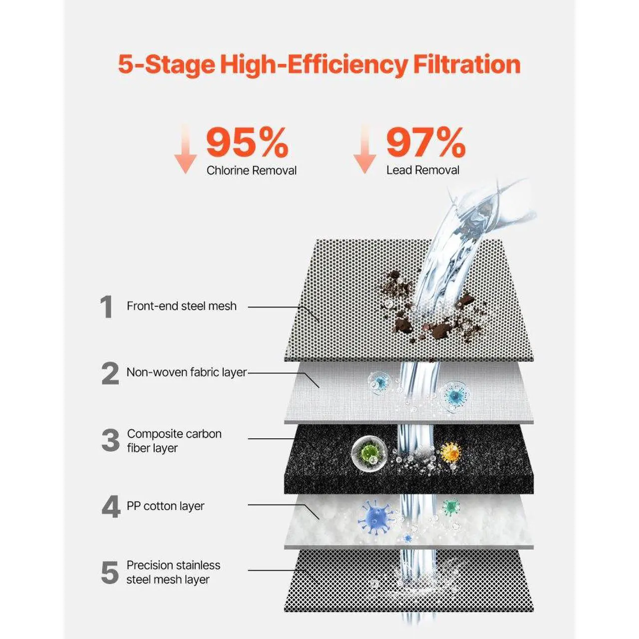 Alt view image 3 of 7 - Faucet Mount Water Filter Sink Water Purifier for Kitchen Vertical Gray