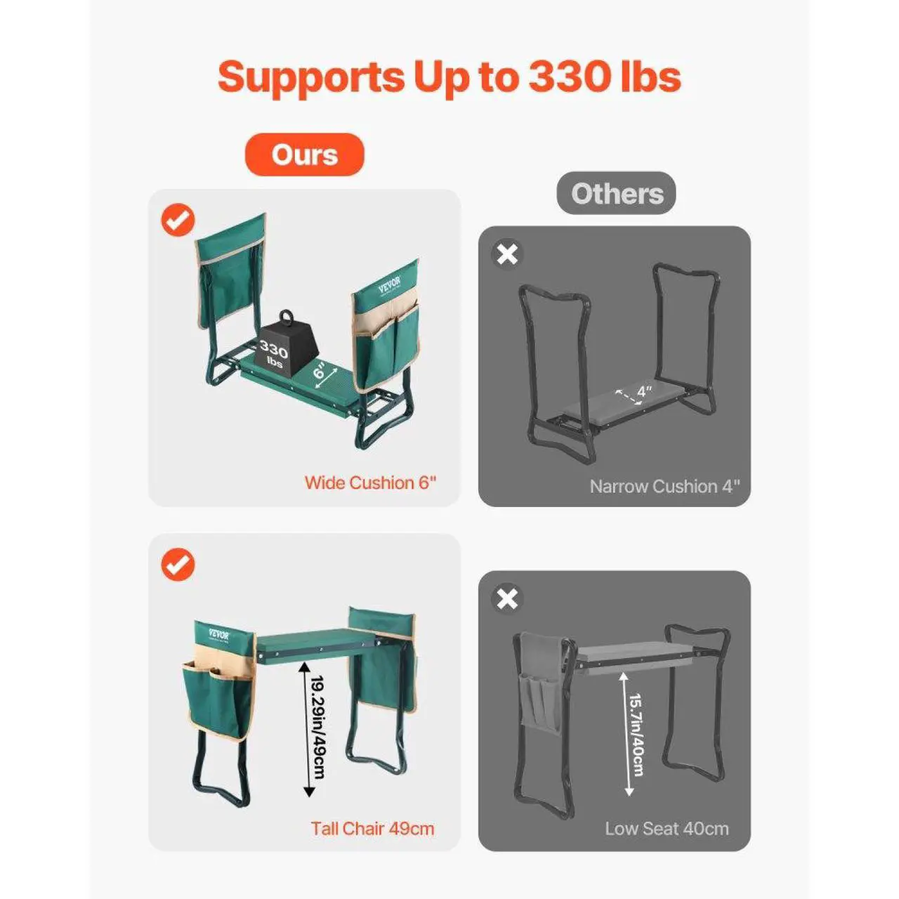 Alt view image 4 of 7 - Garden Kneeler and Seat 6" EVA Pad Folding Garden Stool Heavy Duty Garden Bench