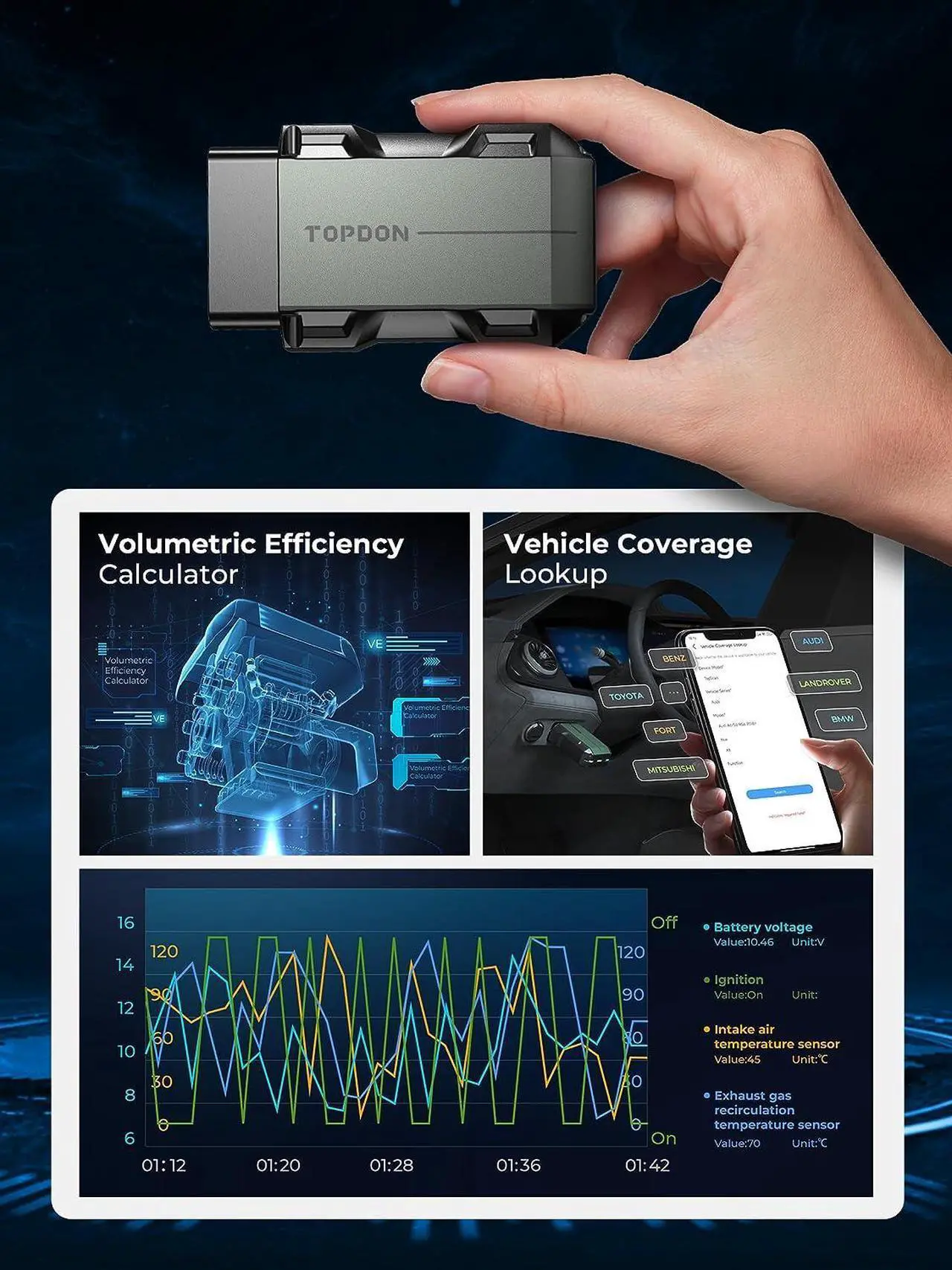 Alt view image 6 of 7 - OBD2 Scanner TOPDON TopScan Bluetooth Wireless Car Diagnostic Scan Tool  for iOS & Android, Bidirectional Scan, Check Engine Car Code Reader
