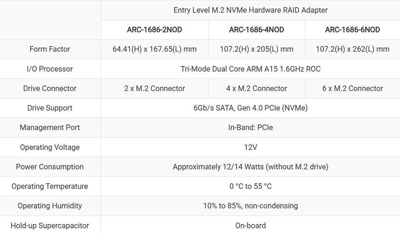 Alt view image 2 of 2 - Areca ARC-1686-6NOD Tri-Mode Gen 4 PCIe Hardware RAID Adapter With 6 Bay M.2 NVMe Connector