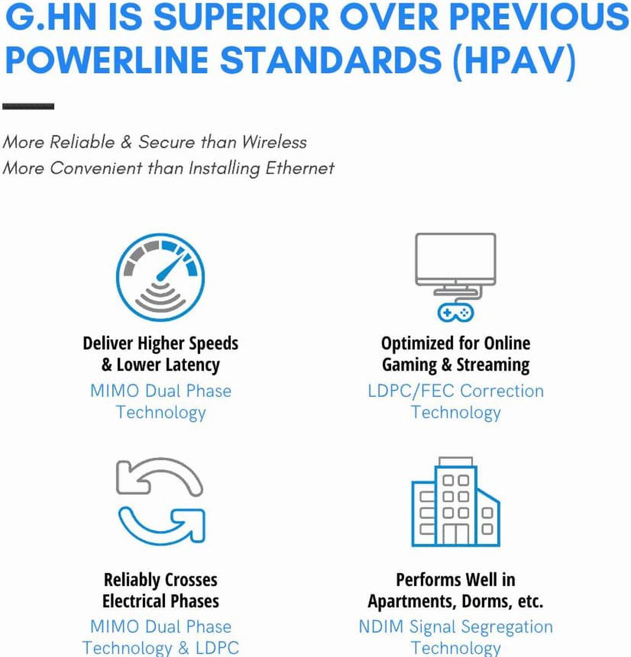 Alt view image 3 of 4 - NexusLink G.hn Powerline Ethernet Adapter | 1.2 Gbps | Single Device (GPL-1200)