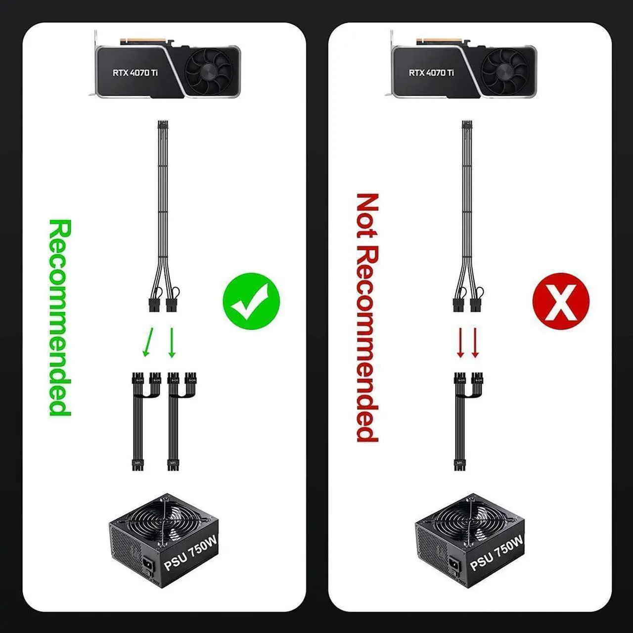 Alt view image 6 of 7 - PCIE 5.0 RTX 4070Ti 16Pin GPU Power Extension Cable, PCI-e 5.0 12VHPWR GPU Cable Adapter 16Pin(12+4) Male to 2X8Pin Female Extension Cord Designed for Geforce RTX 4070 4070 Super-13Inch Black