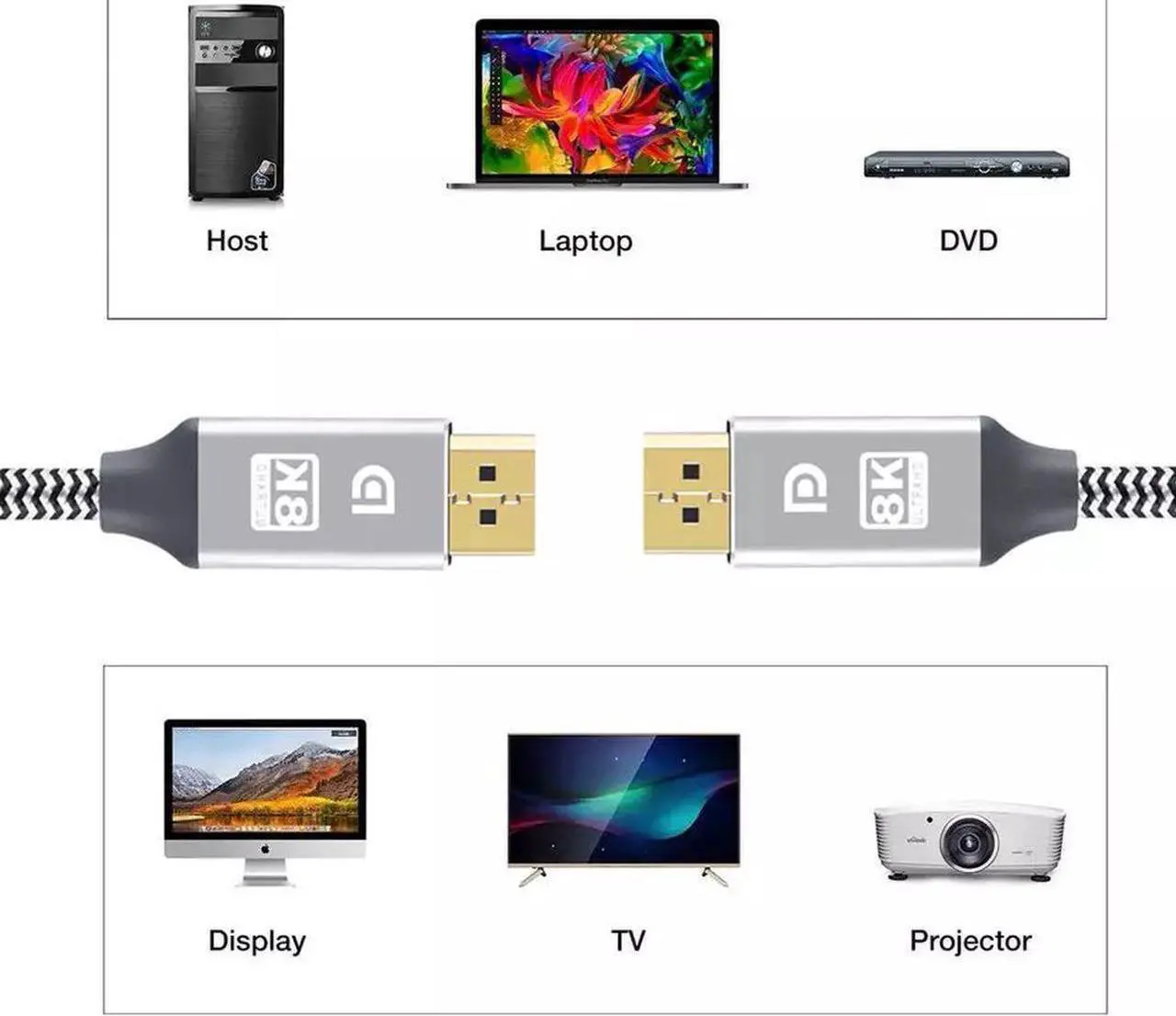 Alt view image 5 of 6 - DisplayPort Cable, 8K DP Cable Nylon Braided (8K@60Hz, 4K@120hz) Display Port Cable V1.4 Ultra High Speed DisplayPort to DisplayPort Cable 6.6ft for Laptop PC TV - Gaming Monitor Cable (Silver)