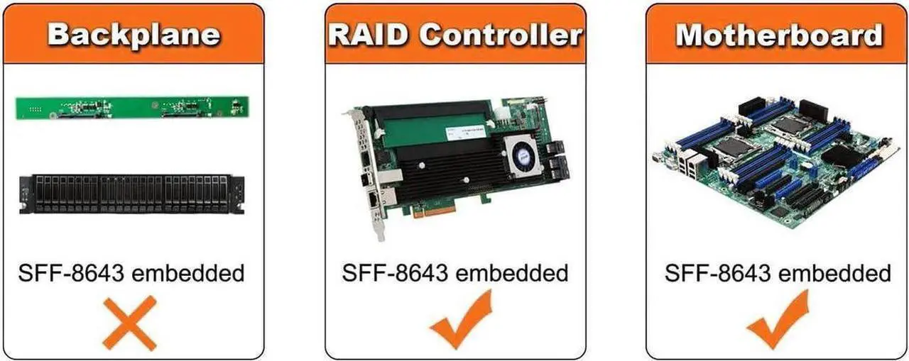 Alt view image 6 of 7 - Internal HD Mini SAS (SFF-8643 Host) - 4X SATA (Target) Cable, Mini SAS to SATA Cable, SFF-8643 to 4X SATA Cable, SFF-8643 for Controller, 4 Sata Connect to Hard Drive, 3.3 ft.