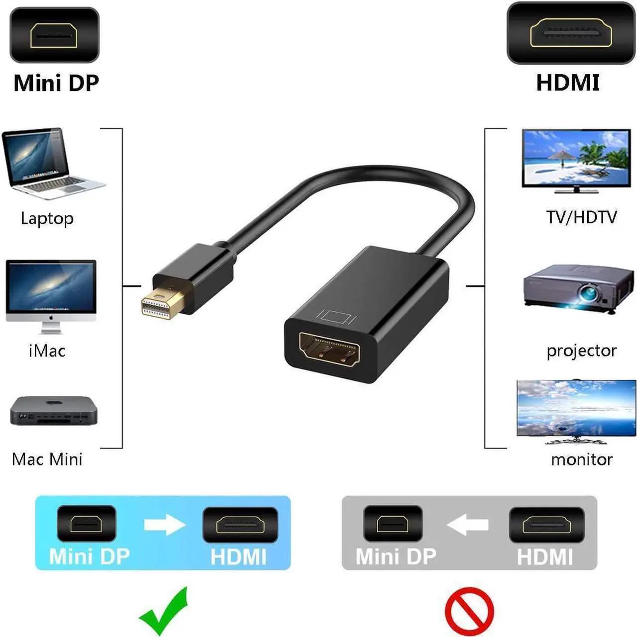 Alt view image 2 of 5 - Mini DisplayPort to HDMI, Mini DP(Thunderbolt) to HDMI Converter Gold-Plated Cord Compatible for MacBook Pro, MacBook Air, Mac Mini, Microsoft Surface Pro 3/4, etc