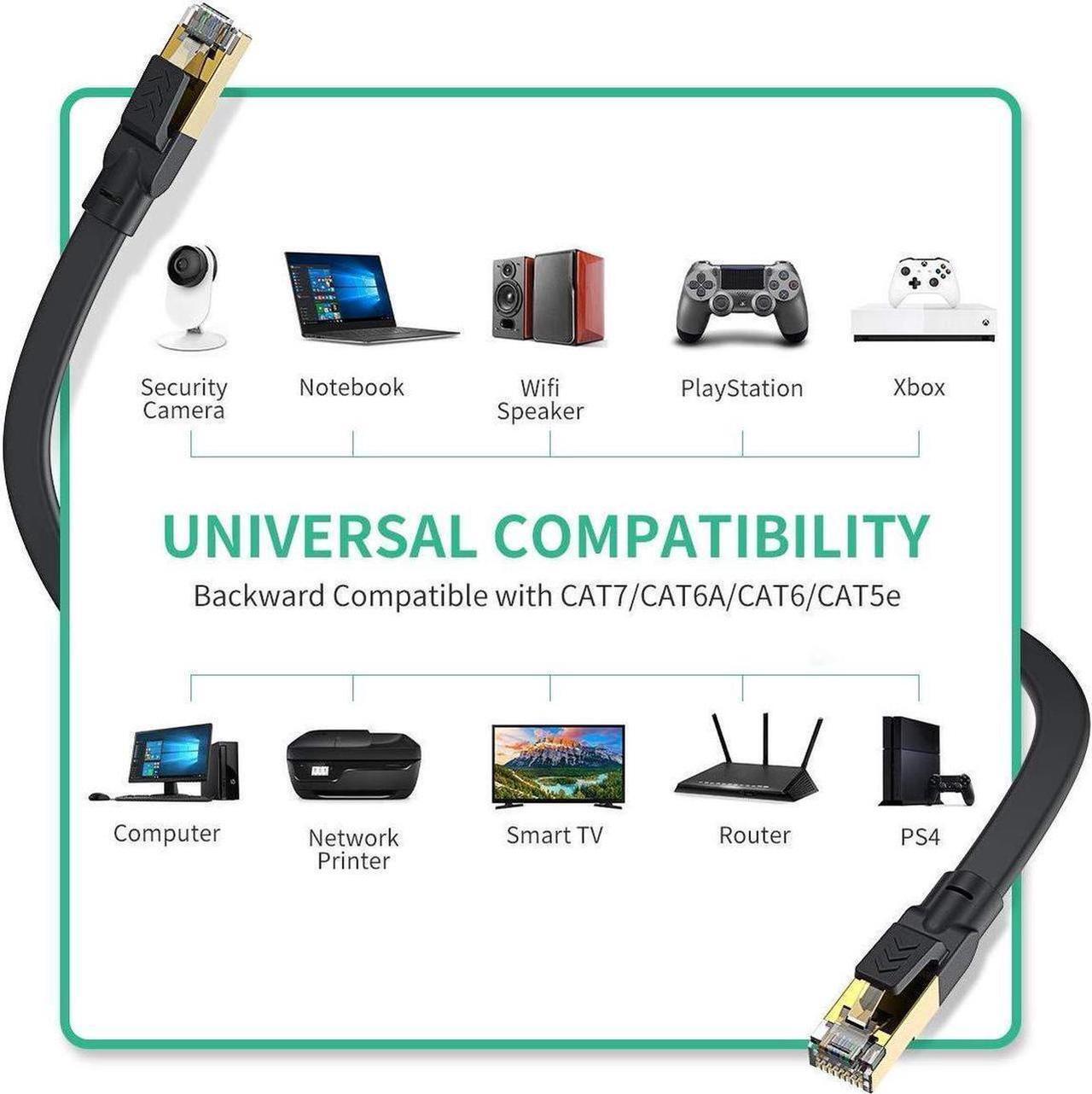 Alt view image 2 of 7 - Cat 8 Ethernet Cable 16.4 ft, Flat Ethernet Cable Internet Cable LAN Cable High Speed Ethernet Cables - Faster Than Cat7/Cat 6e Ethernet Cable