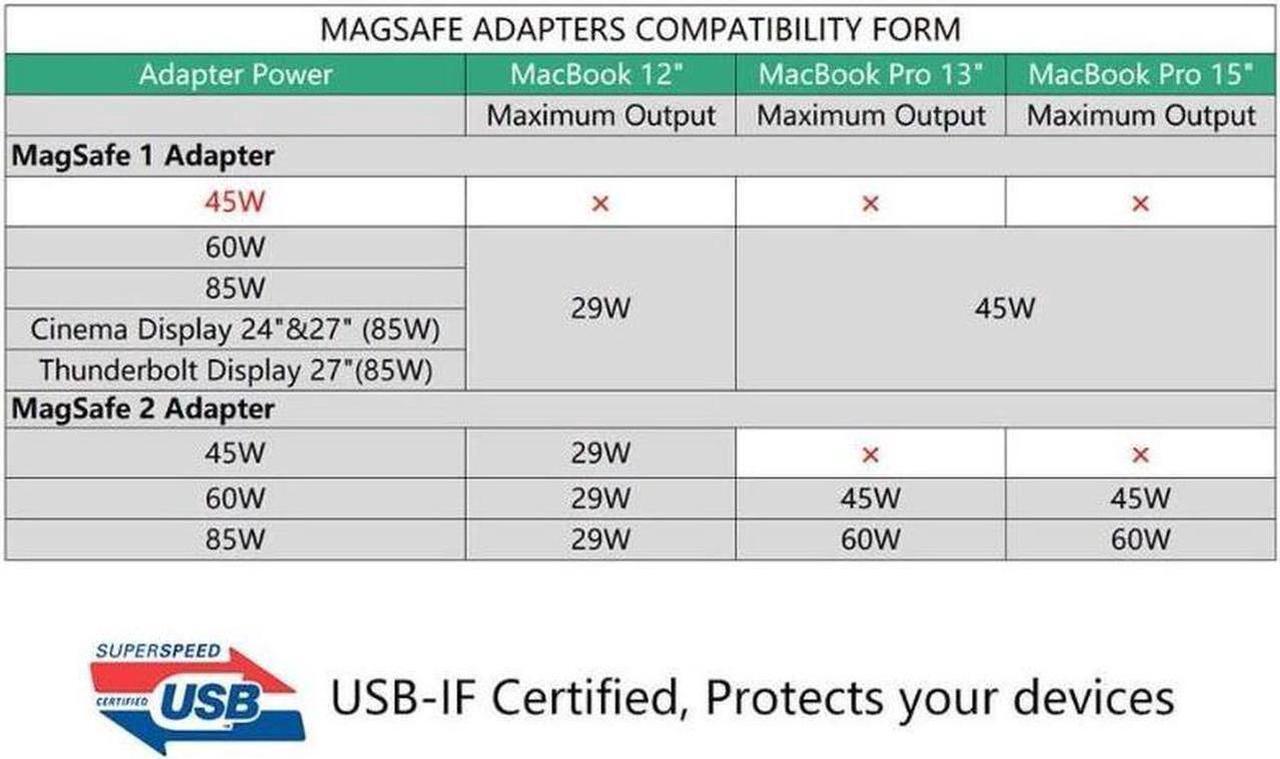 Alt view image 5 of 7 - USB C Magsafe Adapter, Type C to Magsafe 1&2 Converter Adapter Charge, Compatible with New MacBook Pro/Air and Any USB C Devices,USB 3.1 Type C Male to Magsafe 2 5Pin Female Cable Cord Converter Adapt
