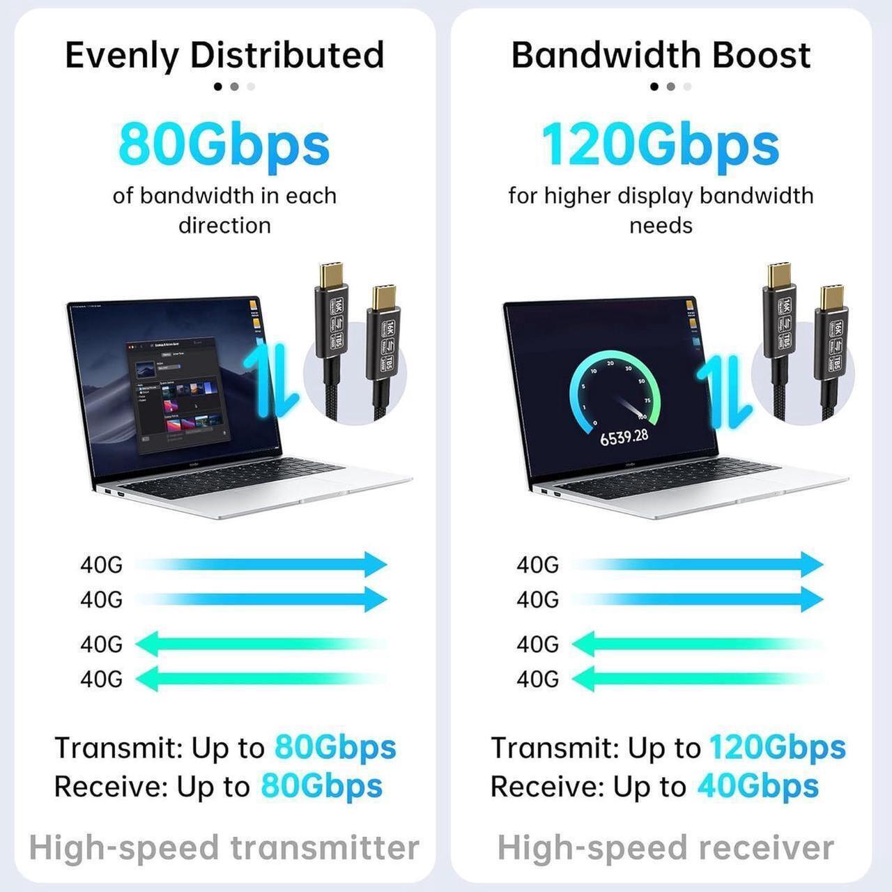 Alt view image 3 of 6 - 6.6 ft USB 5 Cable, USB-C to USB-C, 80 Gbps Data Transfer, Dual 8K Video, 240W Charging, Compatible with Thunderbolt 5/4/3, Laptop, Desktop, Gaming Console, Smartphone