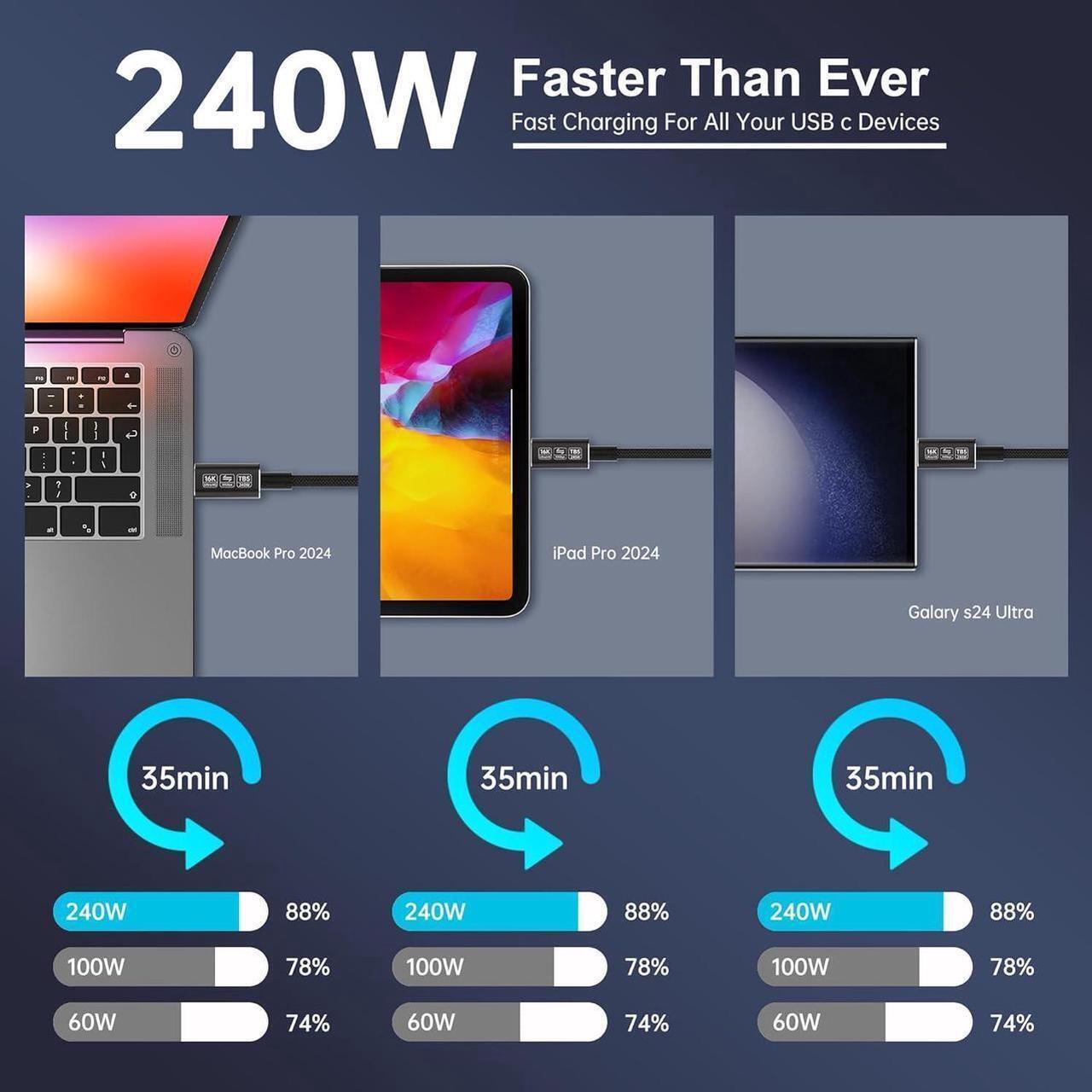 Alt view image 6 of 6 - 6.6 ft USB 5 Cable, USB-C to USB-C, 80 Gbps Data Transfer, Dual 8K Video, 240W Charging, Compatible with Thunderbolt 5/4/3, Laptop, Desktop, Gaming Console, Smartphone