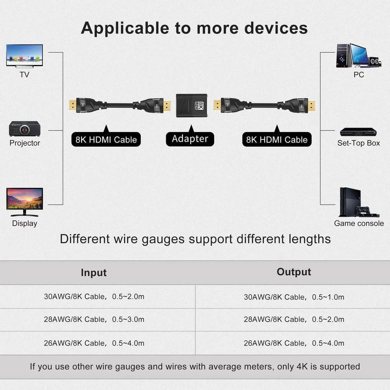 Alt view image 3 of 7 - 2-Pack HDMI Extender 8K HDMI 2.1 Female to Female Connector Cable Extension Adapter Coupler for PS4/3 TV Switch HDMI Extender