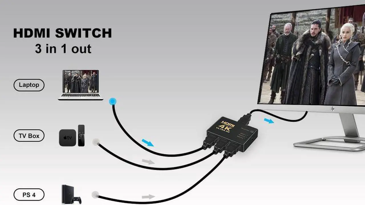 Alt view image 2 of 7 - HDMI Switch 4K,  Intelligent 3-Port HDMI Switcher, Splitter, Supports 4K, Full HD1080p, 3D with IR Remote