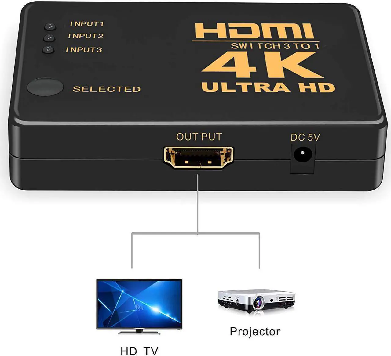 Alt view image 6 of 7 - HDMI Switch 4K,  Intelligent 3-Port HDMI Switcher, Splitter, Supports 4K, Full HD1080p, 3D with IR Remote