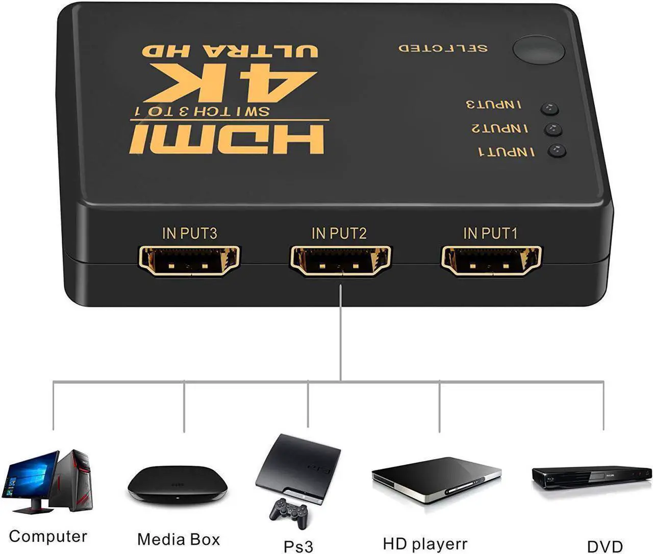 Alt view image 5 of 7 - HDMI Switch 4K,  Intelligent 3-Port HDMI Switcher, Splitter, Supports 4K, Full HD1080p, 3D with IR Remote