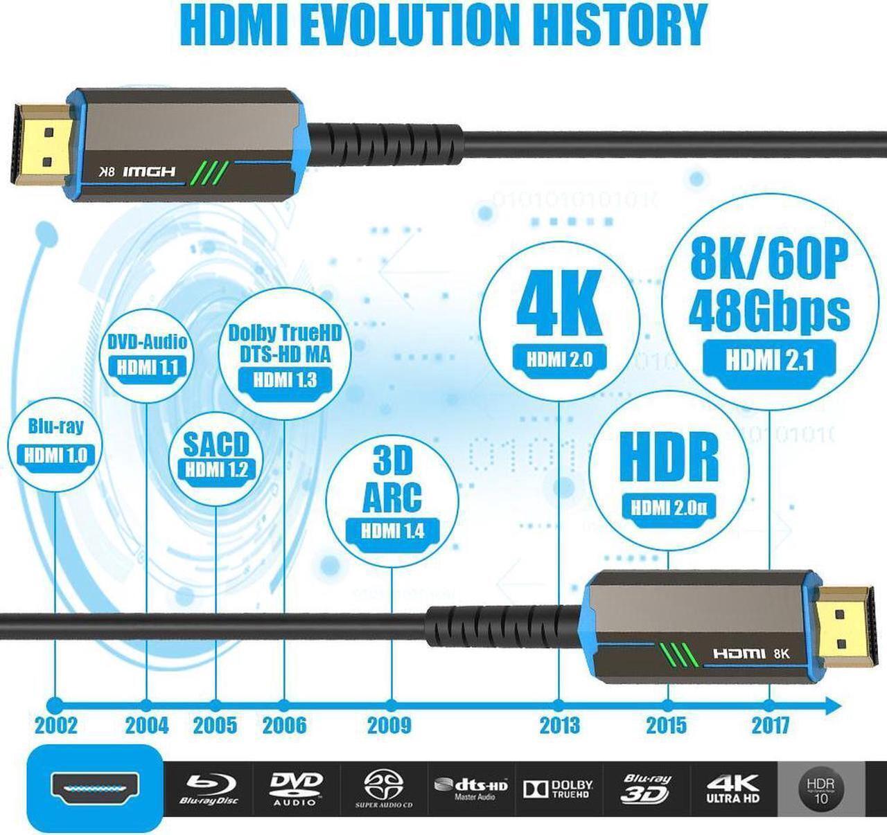 Alt view image 7 of 7 - 8K Game Fiber Optic HDMI Cable 16FT (48Gbps, in-Wall CL3 Rated, eARC, 8K 60Hz, 4K 144Hz, HDCP 2.3, HDR10+) Ultra High Speed Long HDMI 2.1 Cable - for Gaming, VR, HDTV, Monitor, PC