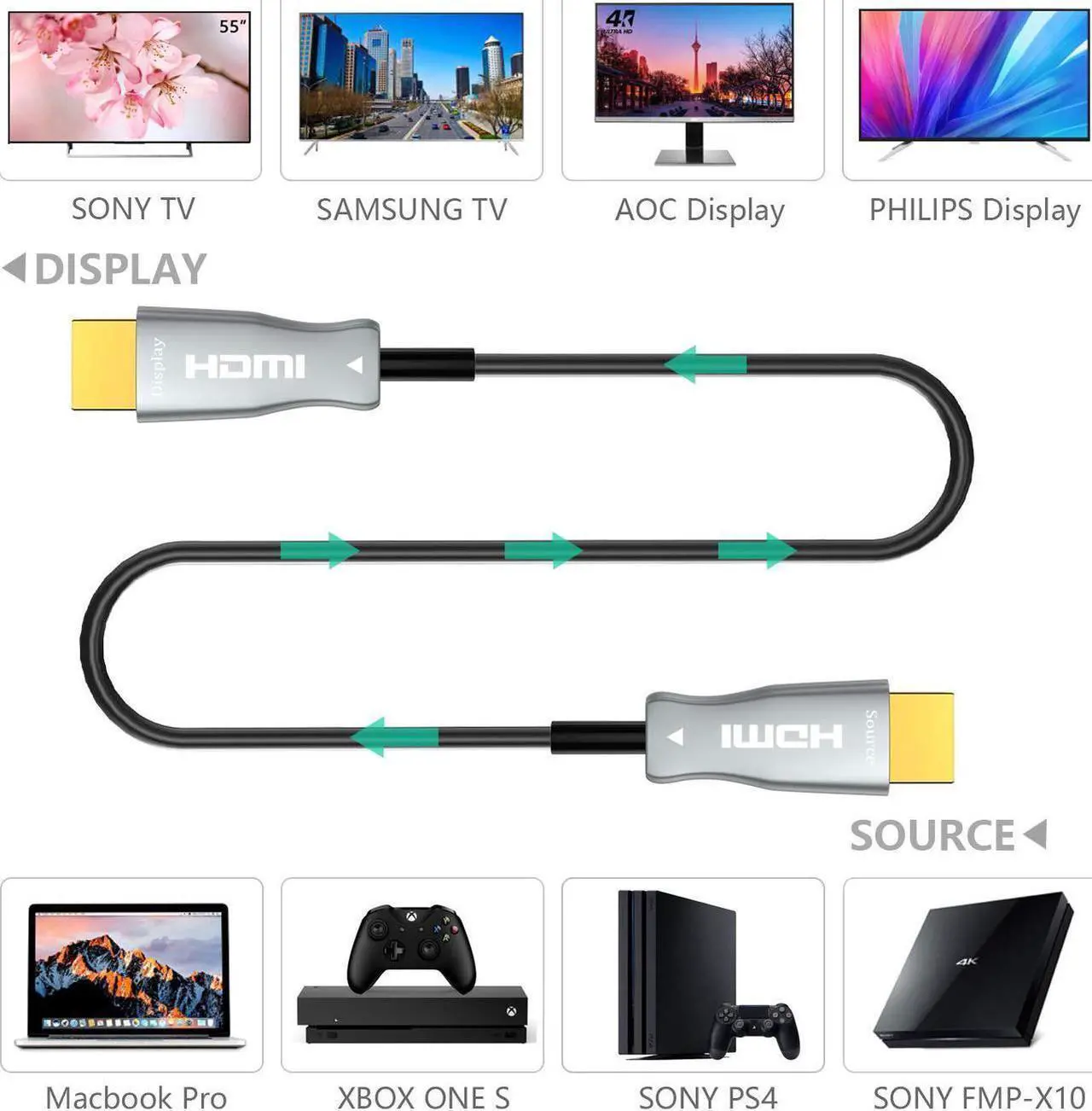 Alt view image 4 of 7 - HDMI 2.0 Cable - High Speed 18Gbps - 4K 60hz(4:4:4/4:2:2/4:2:0, ARC, HDR, HDCP2.2, 3D, UHD) - Optimal Viewing for Apple tv 4k, Xbox one, PS4 pro - One-Way Work Fiber Optic HDMI Cable, 1M/3.3ft