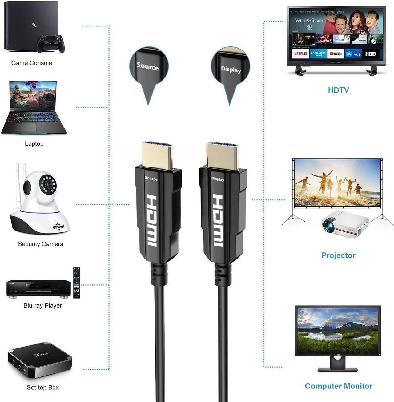 Alt view image 7 of 7 - 8K Fiber Optic HDMI Cable, 8K&60Hz 4K@120Hz 7680x4320 Support 48Gbps, 8k@60hz, 4K@120Hz, Male to Male Audio Video HDMI 2.1 Cable Slim and Flexible High Speed,10m 33ft
