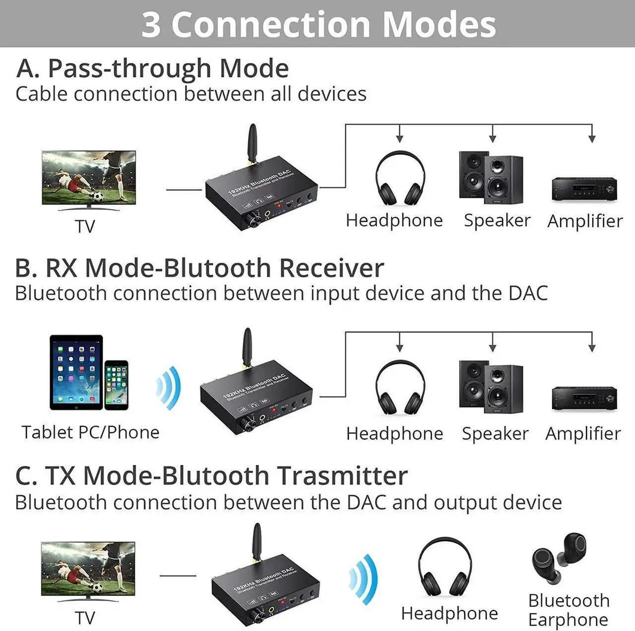 Alt view image 6 of 7 - 192KHz DAC Digital to Analog Audio Converter Bluetooth5.0 Transmitter Receiver with aptX HD aptx Low Latency Wireless Audio Adapter