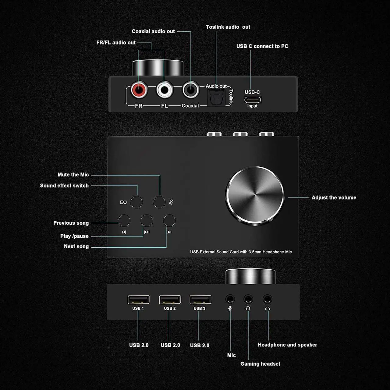 Alt view image 4 of 6 - USB Volume Control Knob Multimedia Audio Controller USB Hub with Audio Adapter External Sound Card with 3.5mm Headphone Microphone Jack for Windows, Mac, Linux, PC, Laptop, Desktop