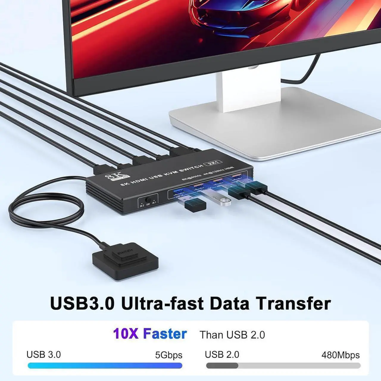 Alt view image 5 of 7 - USB 3.0 HDMI KVM Switch 1 Monitor 2 Computers, Support 8K@60Hz 4K@120Hz, HDMI KVM Switches for 2 Computers Sharing Monitor Keyboard Mouse Printer, with EDID Adaptive, 2 USB Cable & Controller