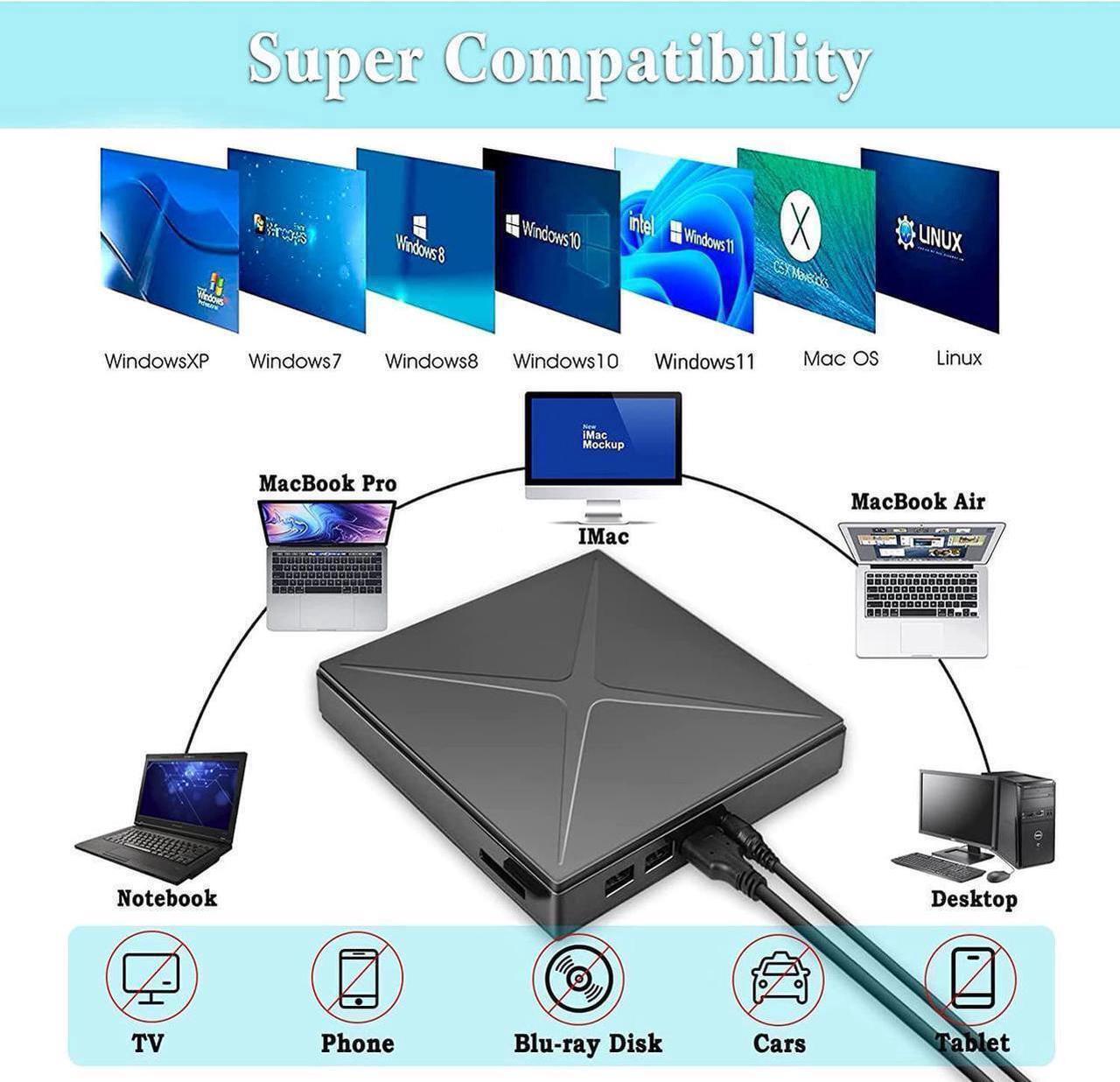Alt view image 2 of 6 - 5 in 1 External CD/DVD Drive for Laptop, Ultra Slim USB 3.0 Type-C CD DVD +/-RW Burner, Optical Disk Drive Player with 2 USB Ports and TF/SD Reader, for Laptop Mac PC Windows 11/10/8/7 Linux OS