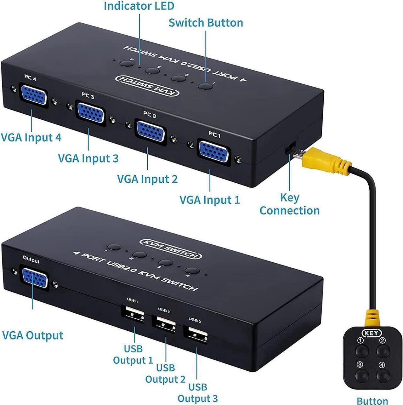 Alt view image 6 of 6 - VGA KVM Switch 4 Port, USB VGA KVM Switcher for 4 Computers Share one Monitor 3 USB Devices Keyboard Mouse Scanner Printer, Including 4 KVM Cables & Desktop Control