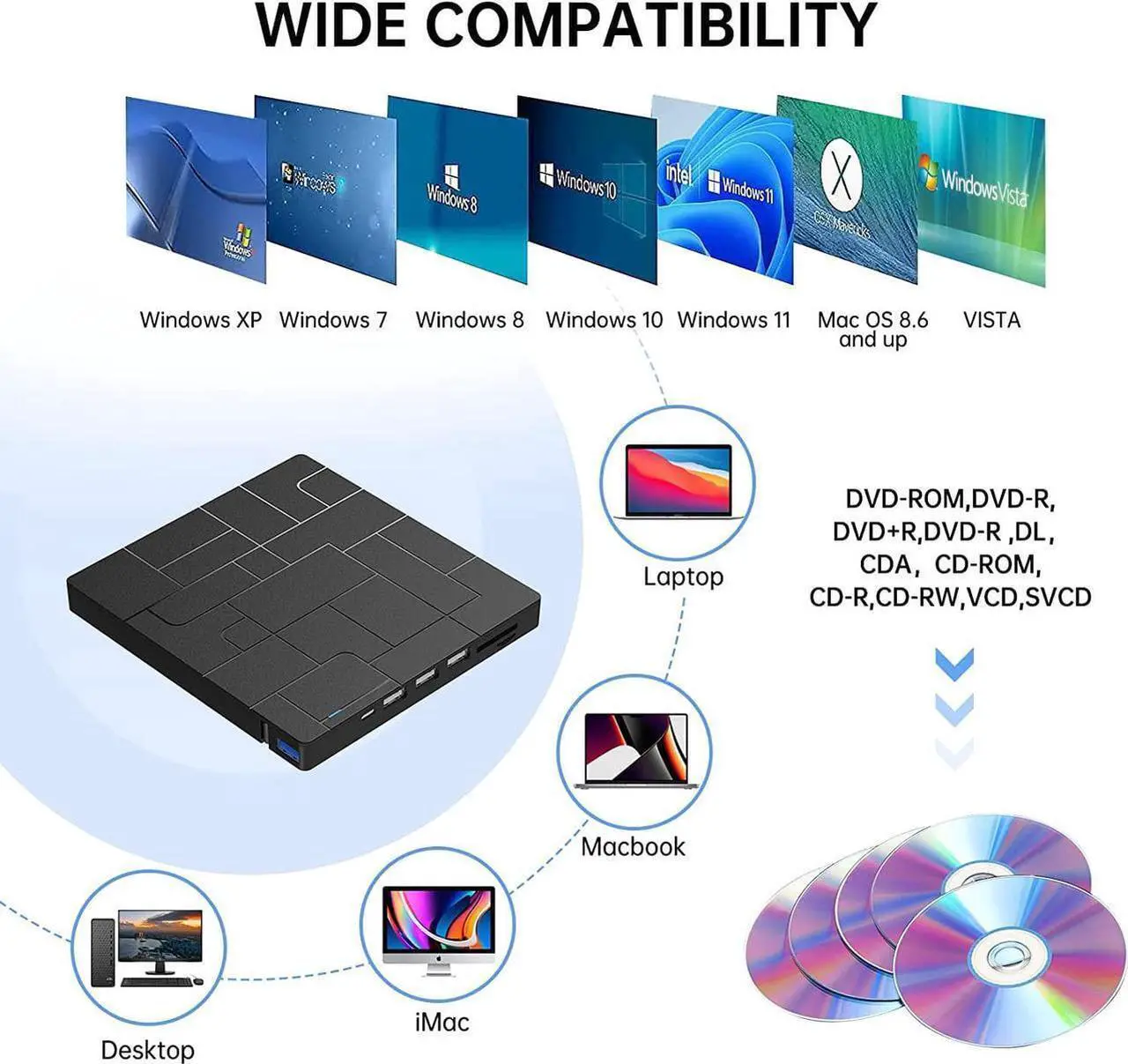 Alt view image 7 of 7 - External CD DVD Drive, USB 3.0 & USB C High Speed Data Transfer Ultra Slim Portable DVD-ROM CD-RW Player, 6-in1 External CD DVD Burner for Laptop with 4 USB Ports, SD/TF Card Slots,1 Type-C Ports