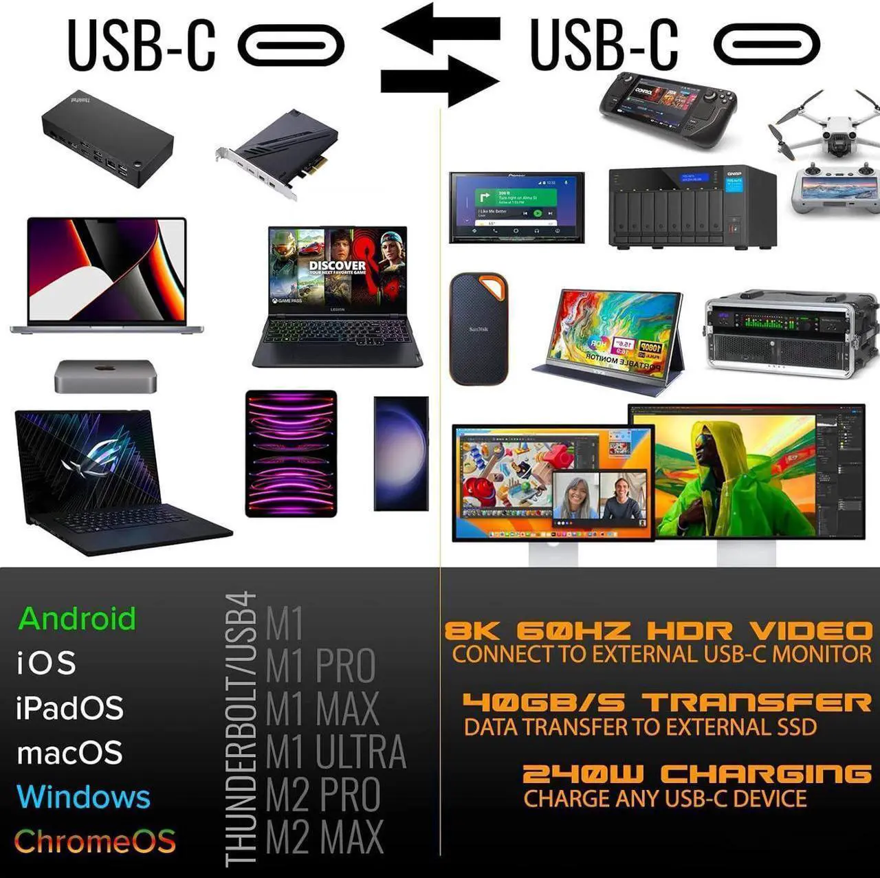 Alt view image 6 of 7 - 40Gbps USB C to USB C Cable 48V/5A 240W Charging Support 8K 60Hz HD Display,USB4 Braided Cable for Thunderbolt 4/3, Compatible with External SSD,eGpu,USB-C Docking Station,etc (Male to Male, 1.6FT)