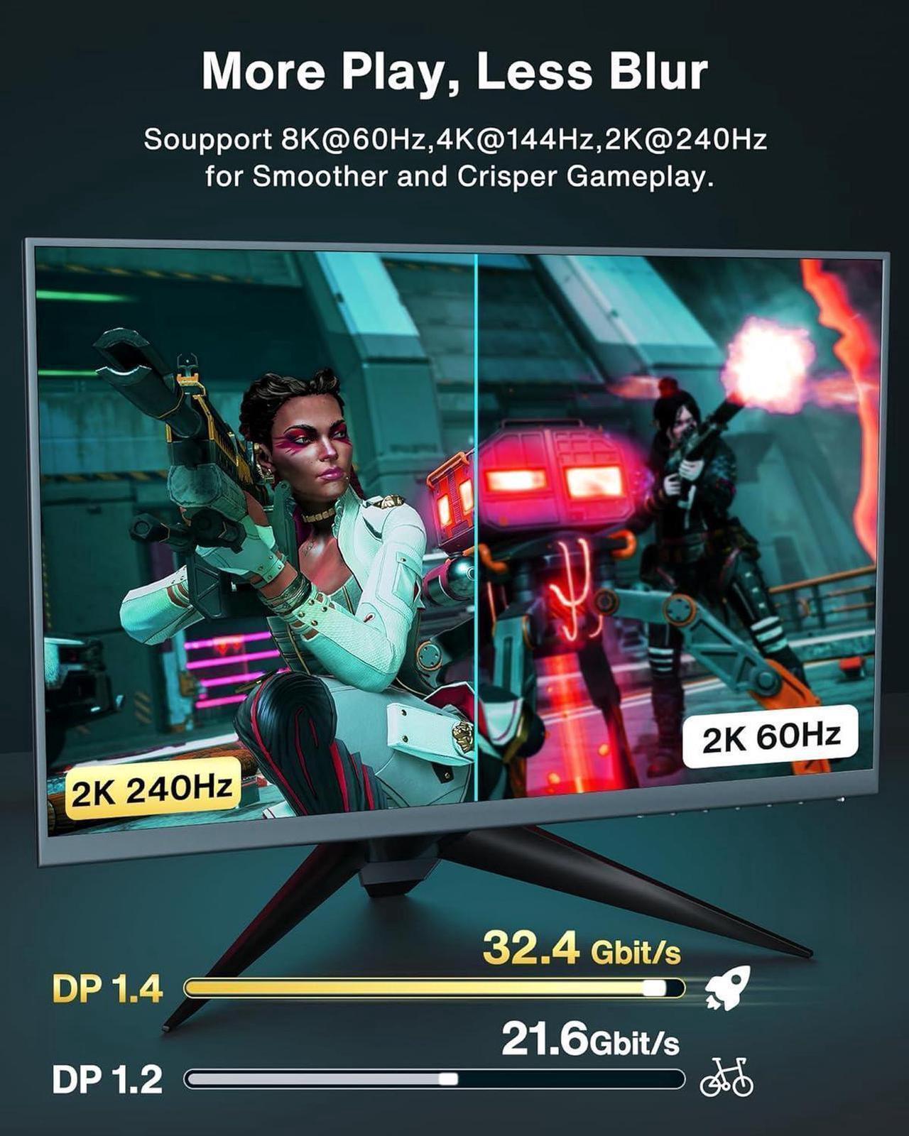Alt view image 5 of 7 - DisplayPort Cable 1.4,8K DP Cable 10ft (8K@60Hz, 4K@144Hz, 2K@240Hz)HBR3 Support 32.4Gbps, HDR, HDCP 2.2, FreeSync G-Sync, Braided Display Port for Gaming Monitor, Graphics 6.6 ft.