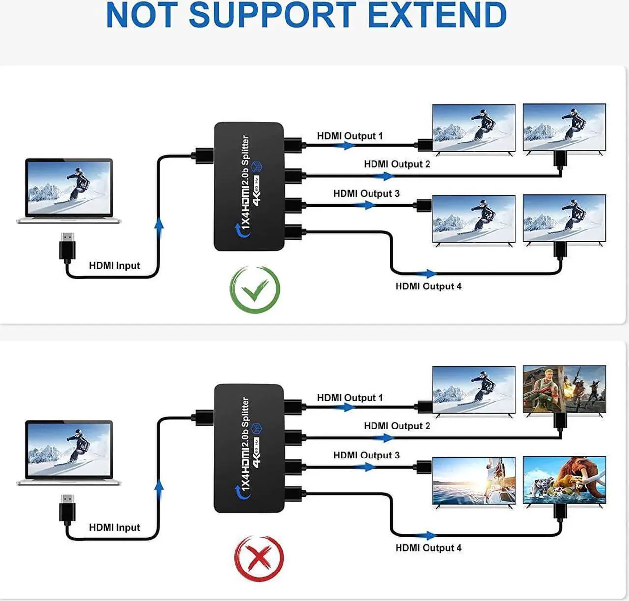 Alt view image 5 of 7 - 4K@60Hz HDMI Splitter 1 in 4 Out,Hdmi Video Splitter 1x4 V2.0b Powered, Support 1080P@120Hz Duplicate/Mirror Screen Monitor, Ultra HDR for Xbox, PS3/PS4 Game Consoles (1 Input to 4 Outputs)