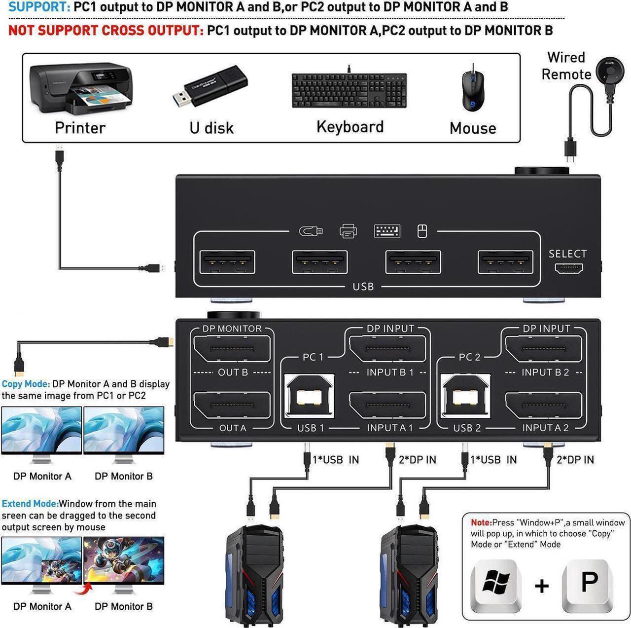 Alt view image 3 of 7 - Dual Monitor Displayport KVM Switch DP1.4 8K @30Hz 4K@144Hz, DP Extended Display USB KVM Switch for 2 Computers Share 2 Monitors and 4 USB 2.0 Ports, Wired Remote and 4 USB Cables Included
