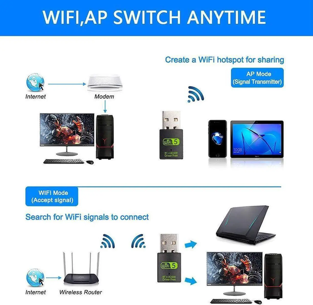 Alt view image 4 of 7 - USB WiFi Bluetooth Adapter, 600Mbps Dual Band 2.4/5Ghz Wireless Network External Receiver, Mini WiFi Dongle for PC/Laptop/Desktop