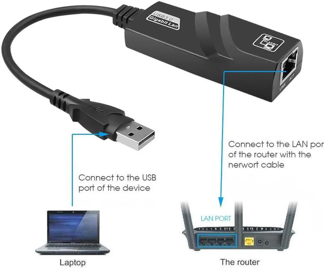 Alt view image 2 of 7 - 1000Mbps USB 3.0 to Gigabit Ethernet Adapter USB to RJ45 Network Card for Windows 10 PC Xiaomi Mi Box 3 S Nintend Switch