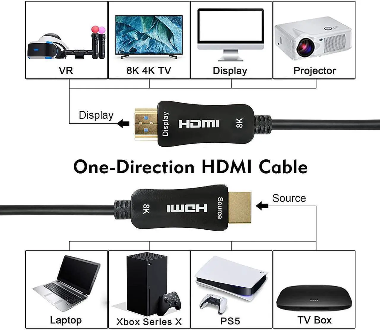 Alt view image 4 of 7 - 8K Fiber Optic HDMI Cable 30 Feet 48Gbps 8K60Hz 4K120Hz Dynamic HDR eARC HDCP2.2/2.3 Compatible with Nvidia RTX 3080/3090 Xbox Series X PS5 Denon AV Receiver LG Samsung Sony TV