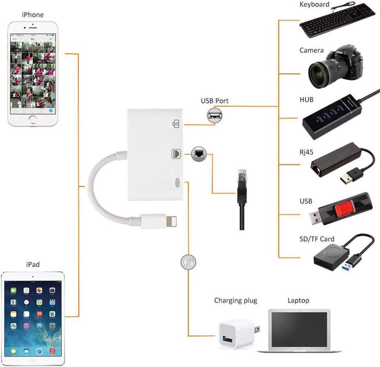Alt view image 4 of 7 - 3 in 1 Lightning to RJ45 Ethernet LAN Wired Network Adapter, iPhone iPad to USB Camera Adapter Kit, Lightning to USB OTG Adapter Cable (White)