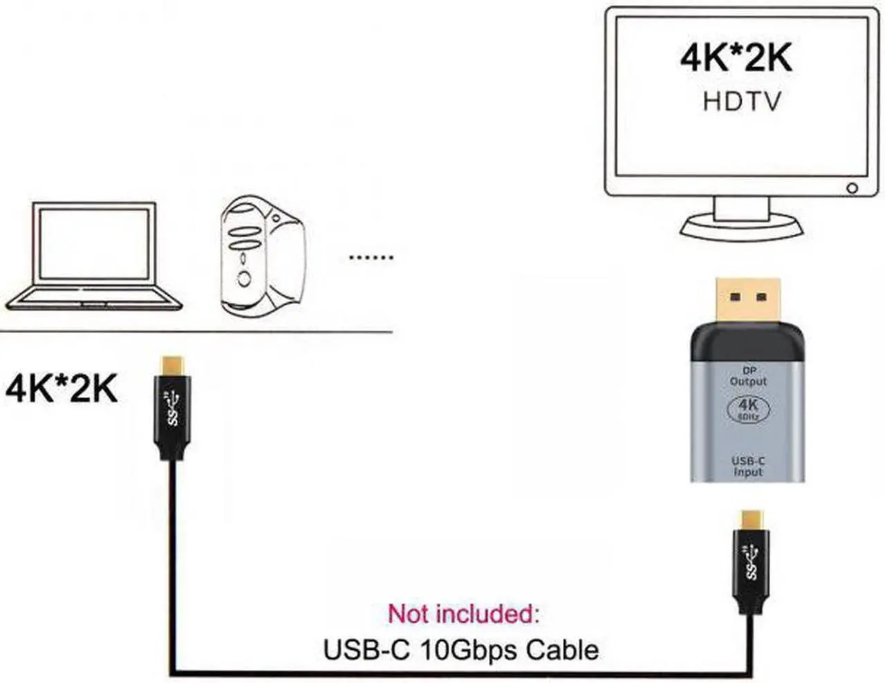 Alt view image 5 of 7 - Aomoproing  USB-C Type C Female Source to Displayport DP Sink HDTV Adapter 4K 60hz 1080p for Tablet & Phone & Laptop