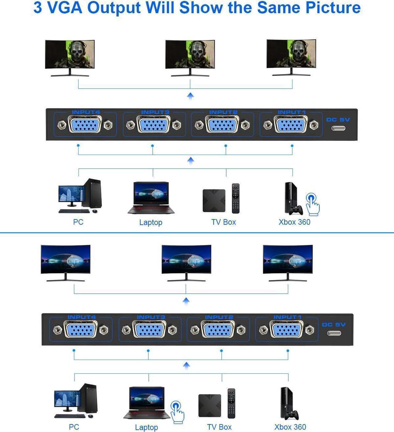 Alt view image 5 of 7 - 4 Port Powered VGA Splitter 4 in 3 Out 250Mhz Video Distribution Duplicator for 4 Devices to 3 Monitors Projector