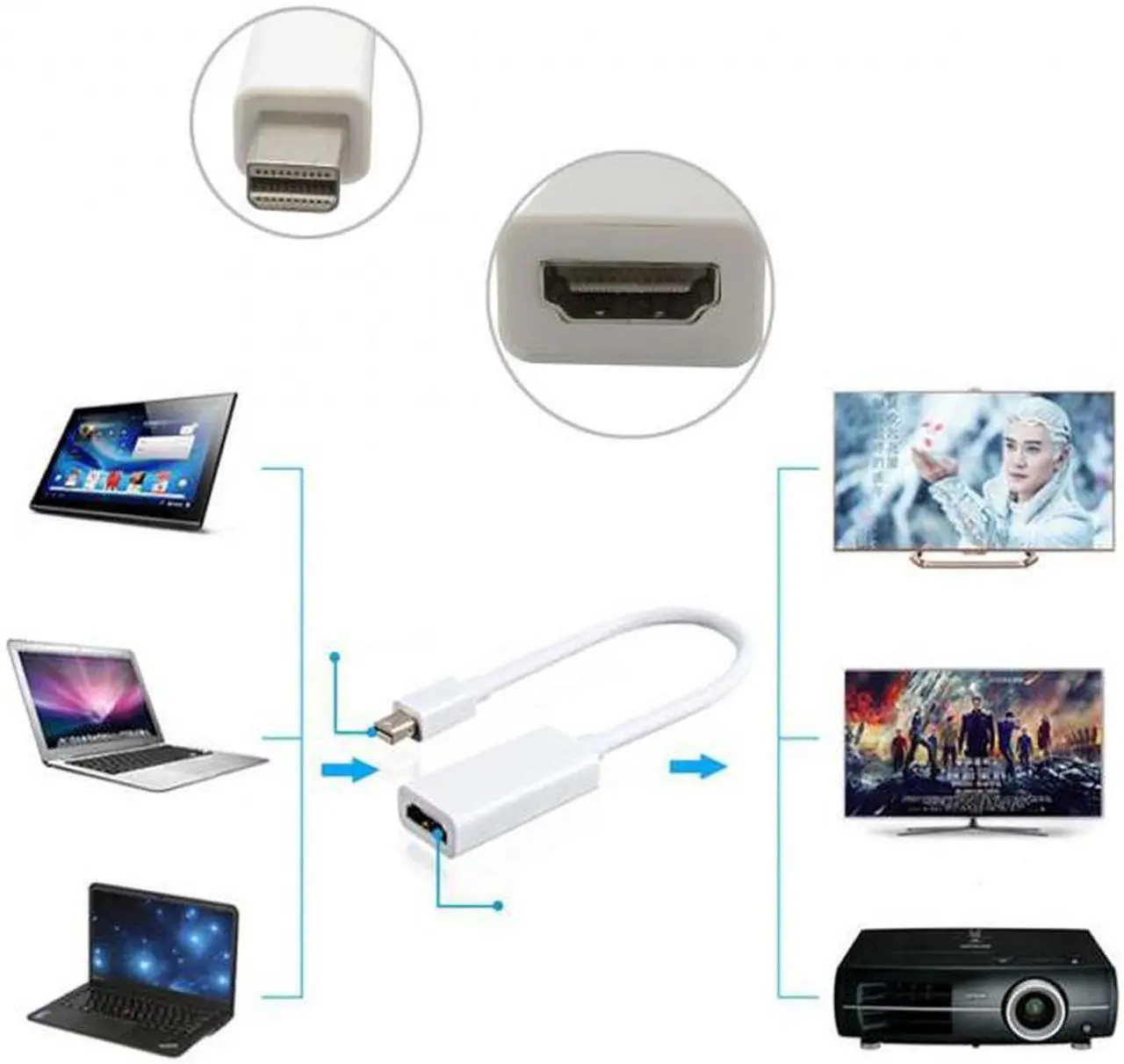 Alt view image 7 of 7 - Aomoproing  Mini DisplayPort DP to HDMI Female 1.3 Adapter Support Audio White Color 20cm For Mac