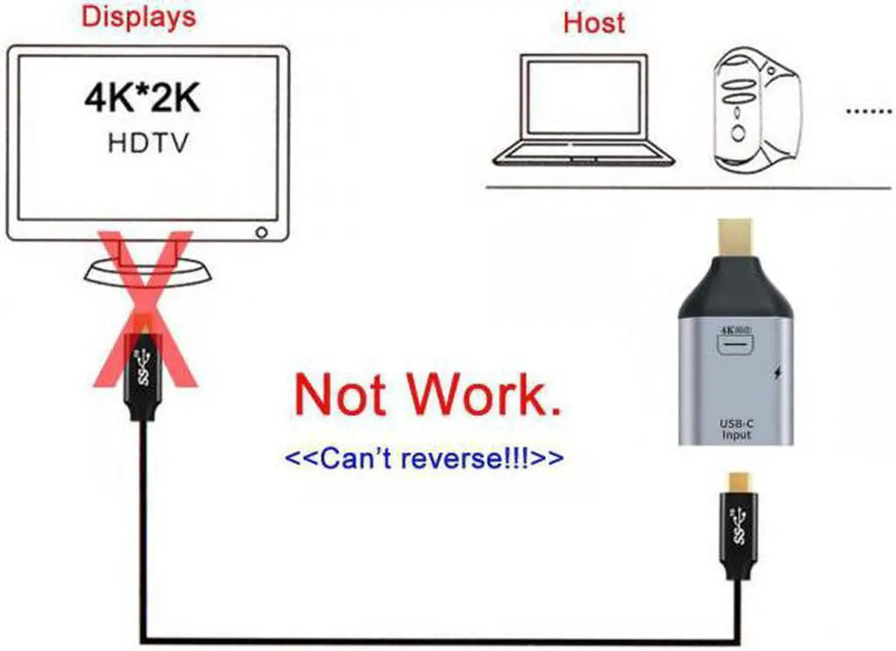 Alt view image 7 of 7 - Aomoproing USB-C Type C Female Source to Mini Displayport DP Sink HDTV & PD Power Adapter 4K 60hz 1080p for Phone & Laptop