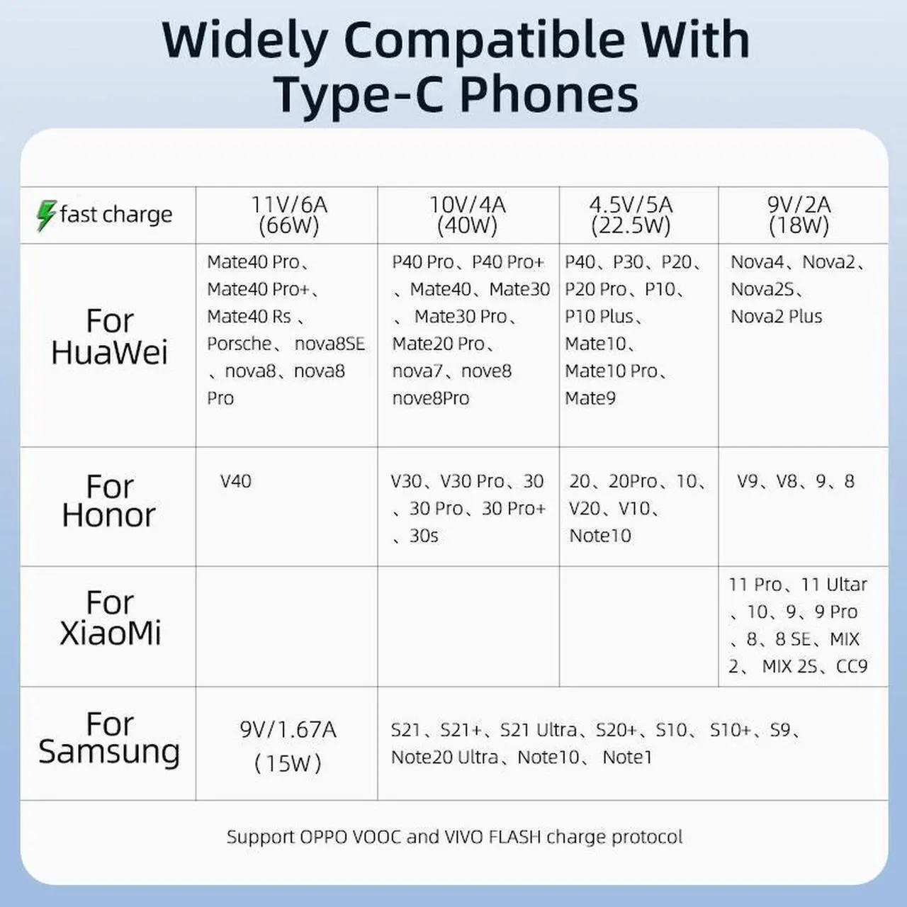 Alt view image 4 of 7 - 66W USB C to USB C Cable Right Angle 90 Degree, 6A PD QC 4.0 Type C to Type C Cable Super Fast Charging USB C Cable(3.3ft, 1 Pack)