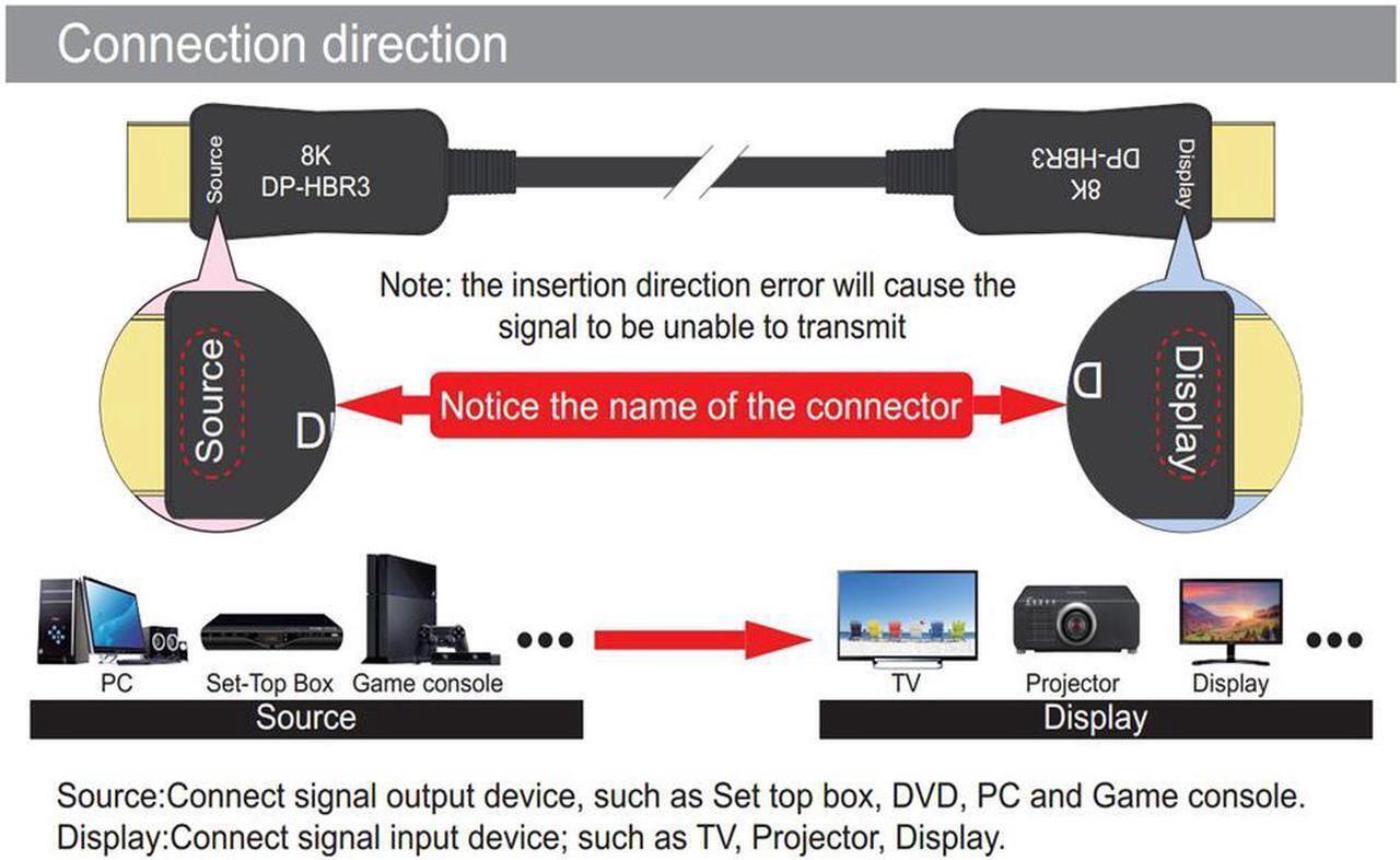 Alt view image 5 of 7 - DP to DP 1.4 - VESA-Certified DisplayPort 1.4 Cable -, HBR3, 32.4Gbps, 8K @60Hz, 4K UHD @144Hz, 20m 65.6ft