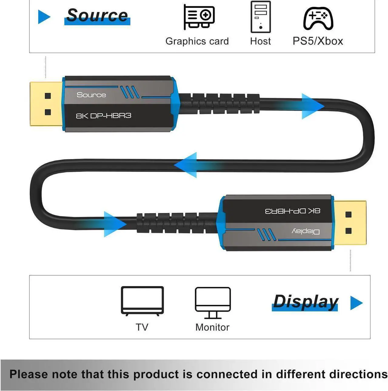 Alt view image 3 of 7 - 8K Long DP Fiber Optic Cable 16Feet/5m,  Displayport 1.4 Cable, 32.4Gbps Ultra High Speed, 8K@60Hz, 4K@144Hz, Support HBR3, DSC 1.2, HDR10, Compatible with Graphics Card, Projector, Monitor