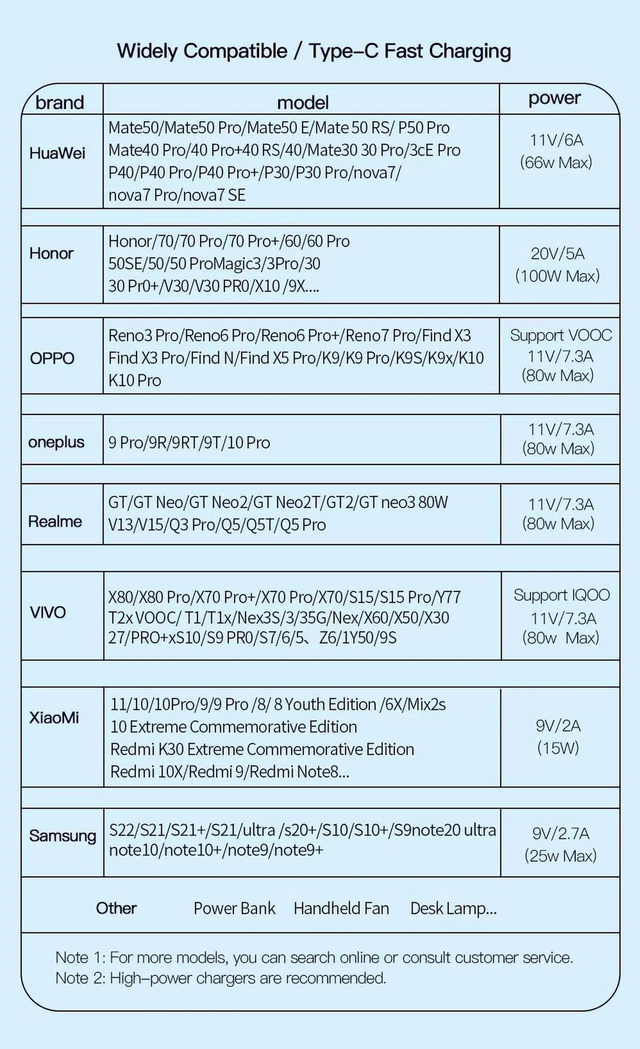 Alt view image 7 of 7 - 100W USB A to USB C Cable, 7A PD QC 4.0 Type C to Type C Cable Super Fast Charging USB C Cable(3.3ft, Black, 1 Pack)