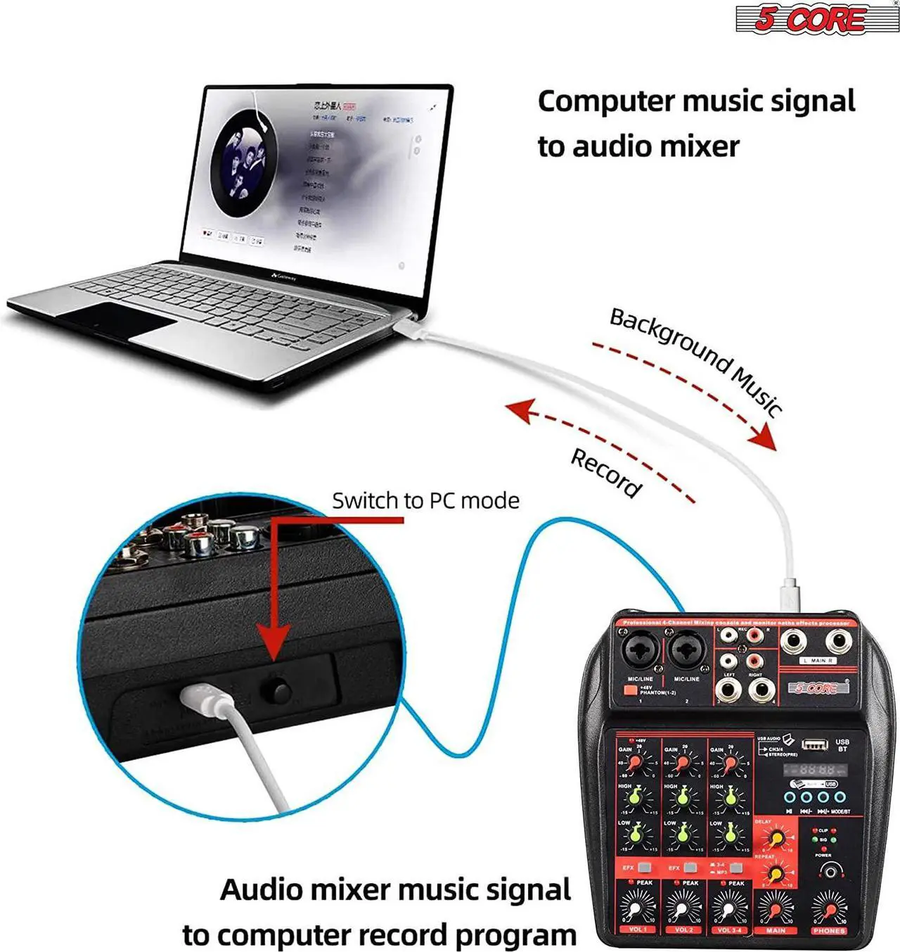 Alt view image 3 of 7 - 5 Core Audio Interface Mixer 4 Channel PC XLR Bluetooth USB DJ Music Stereo Sound Board Professional Small Podcast Karaoke Streaming PA Analog Portable Consola De Audio - MX 4CH