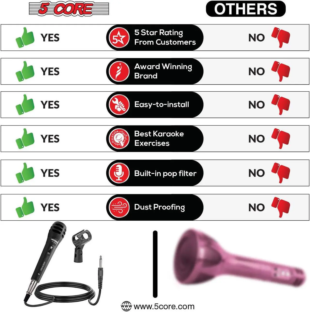 Alt view image 7 of 7 - 5 Core Microphone XLR Dynamic Mic Karaoke Singing Handheld Microfono Wired Professional Unidirectional 1/4 Plug In Cord Connection for Vocal DJ Music - PM-883