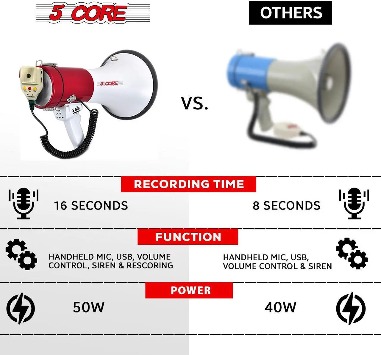 Alt view image 7 of 15 - 5 Core Megaphone Bullhorn Speaker 50W Bull Horn Cheer Megafono 1200 Yards