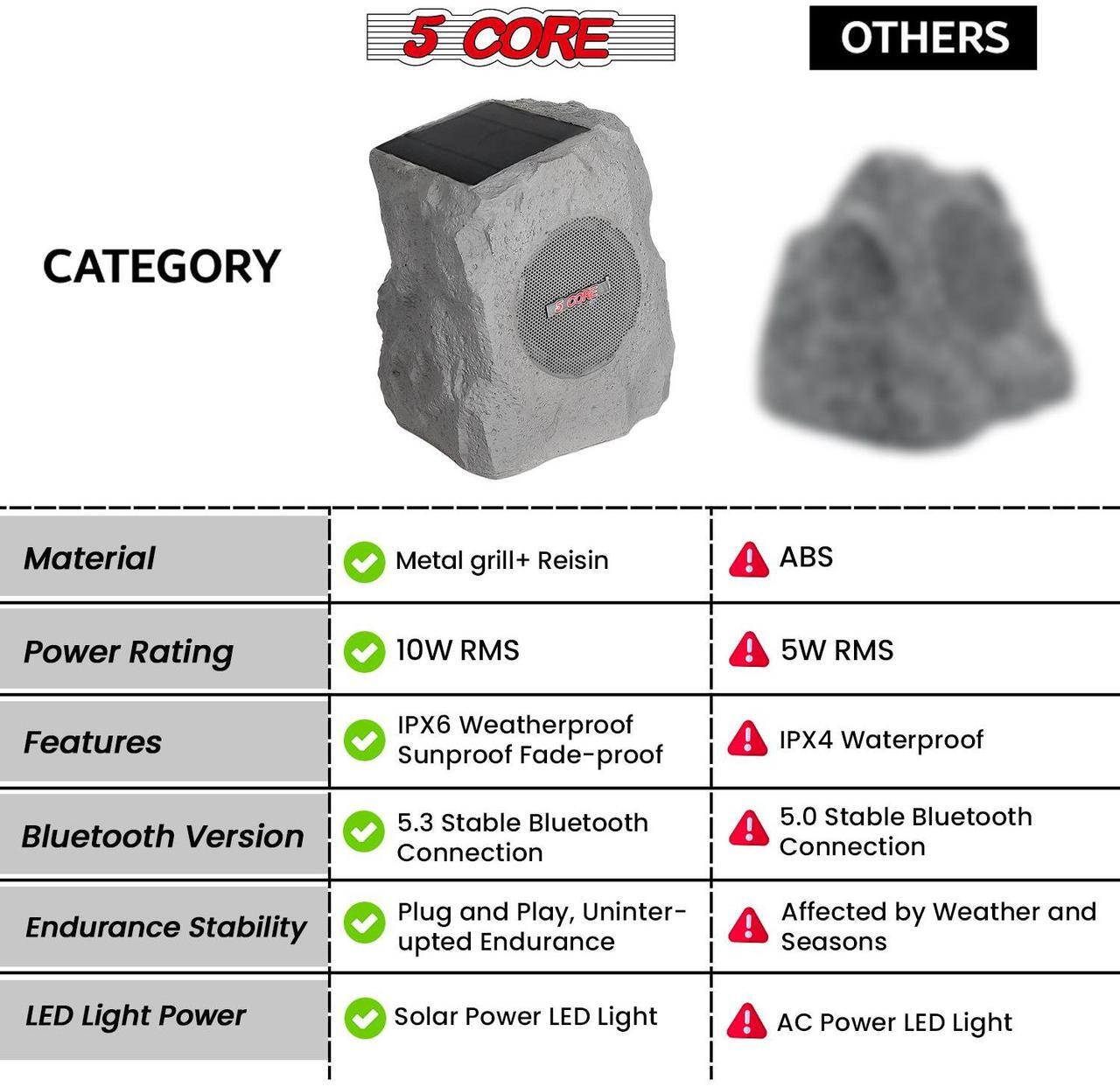 Alt view image 7 of 7 - 5 Core Rock Speaker Outdoor Waterproof Bluetooth Garden Speakers Solar & USB Charging RGB Colors for Patio Pool & Home