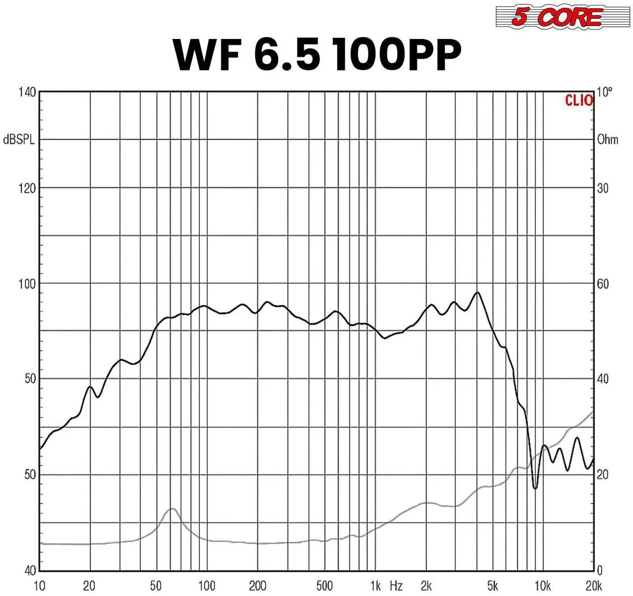 Alt view image 3 of 7 - 5 Core 6.5 Inch Woofer 100W Car Audio Subwoofer Pair 4 Ohm Impedance Replacement Deep Bass Sub w 20 Oz Y30 Magnet Poly Cone Rubber Surround for Vehicle Sound System - WF 6.5 100 PP 4OHM 2PCS