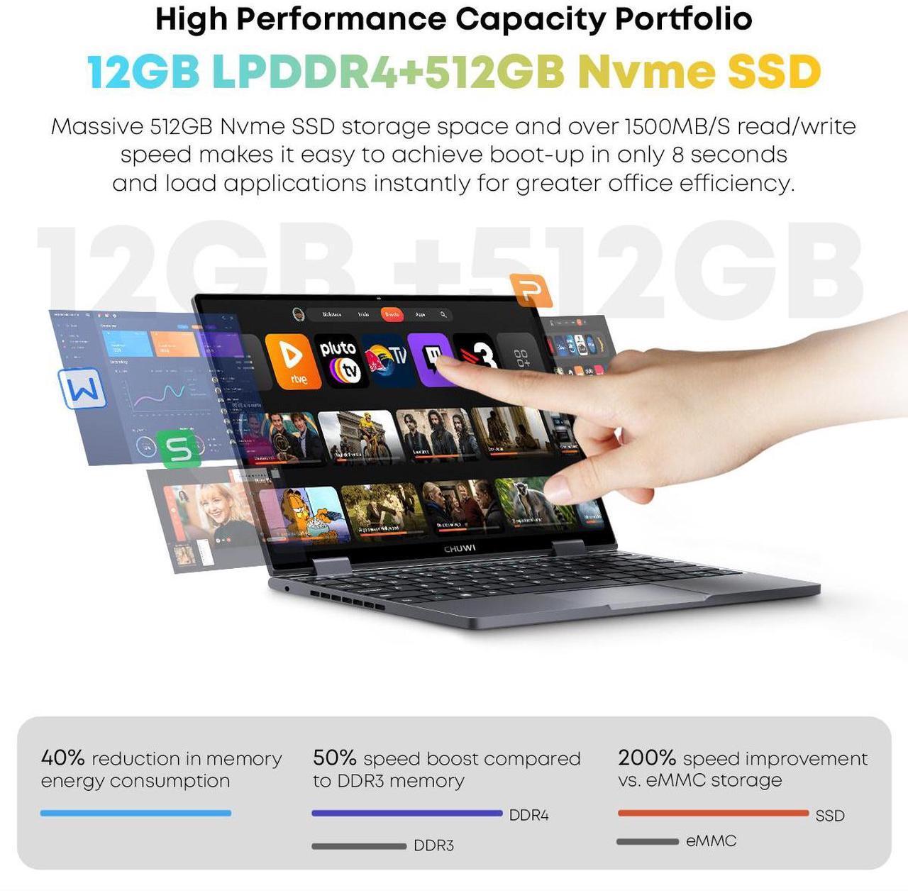 Alt view image 5 of 7 - CHUWI 10.51" MiniBook X Touchscreen Laptop, Intel N150, 12GB RAM 512GB ROM, 360° Yoga Rotation,  Windows 11 Laptops, 1TB SSD Expand, FHD 1920x1200, Backlit Keyboard WiFi 6, BT5.2,Webcam